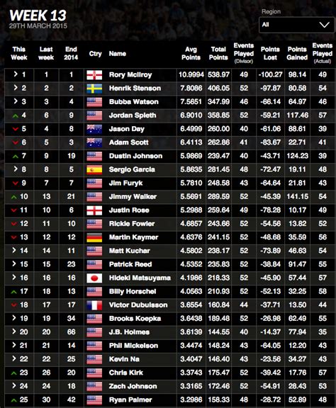 world golf ranking by country.